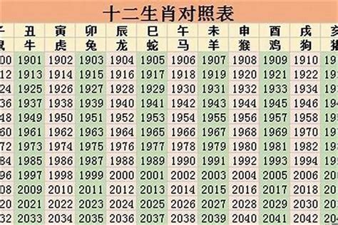 1985年属什么